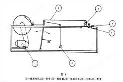 卷收器耐久性試機 SH77710