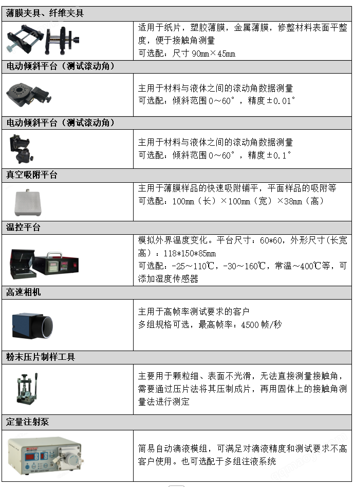 全自動系列接觸角測量儀