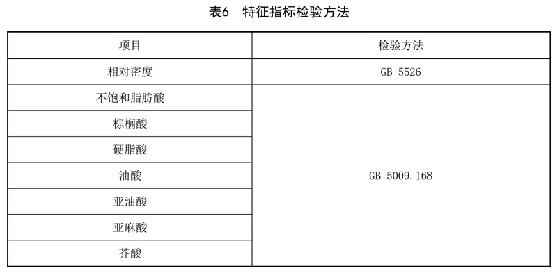 表6.jpg 表6.jpg